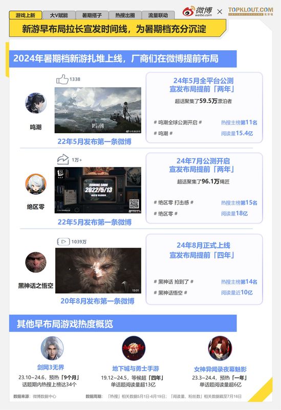 《王者荣耀》夏日皮肤展示图，角色身穿清凉泳装，特效炫彩夺目