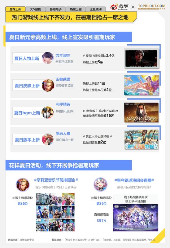 微博游戏大V发布的角色讨论帖截图，评论区热闹非凡，玩家积极互动