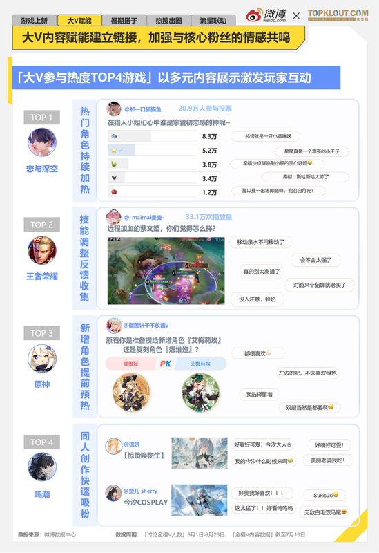 《恋与深空》与古茗联名饮品海报，游戏角色与饮品包装融合设计