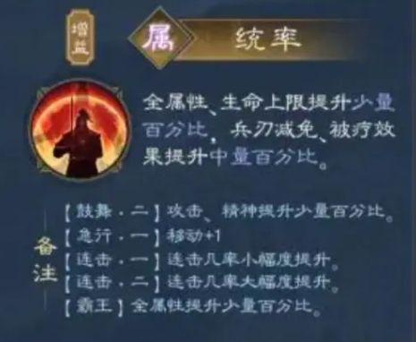 四人阵容站位图，曹操居中指挥，郭嘉在侧施法，夏侯惇挡前，黄忠远程瞄准