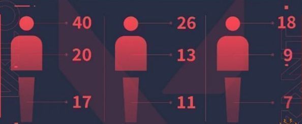 雄鹿空爆模式演示图，弹药在空中炸开，弹丸呈扇形散射