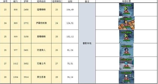 暮影林地昏暗幽深，树木扭曲，怪物潜伏在阴影中，角色正在群战中释放大招