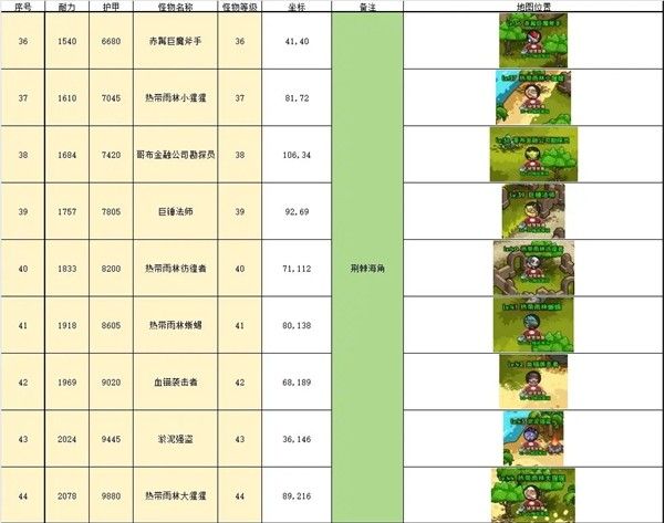 荆棘海角遍布尖刺植物，大量怪物成群结队出现，角色正在AOE技能中清怪