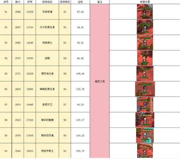 瘟疫之地腐臭弥漫，绿色毒雾笼罩，巨型Boss级怪物缓缓移动，角色在极限操作中生存输出