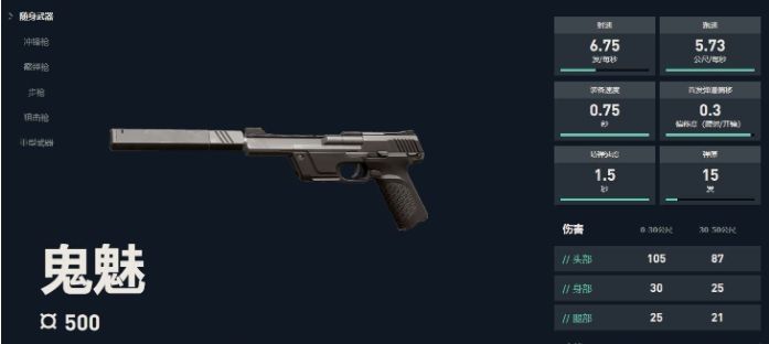 狂怒手枪射击瞬间，枪口喷出密集火光，展现高射速特性