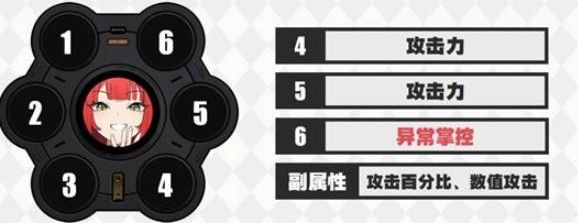 详细词条属性界面截图，高亮显示关键词条如暴击率、攻击力%、能量效率等，界面清晰标注推荐优先级