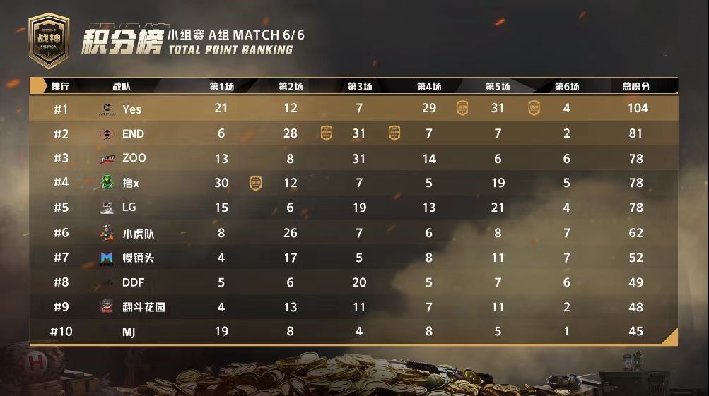 战神杯小组赛现场全景图，舞台灯光璀璨，大屏幕显示实时积分排名