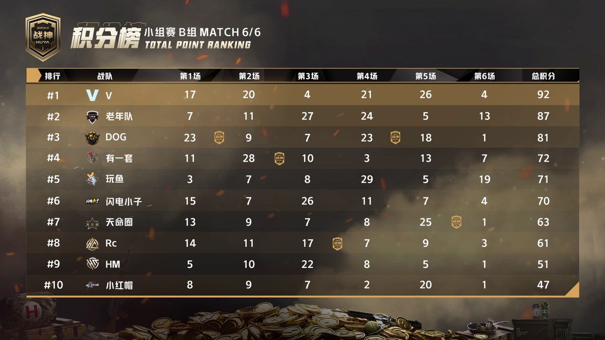 选手在比赛中专注操作，耳机紧贴耳边，屏幕上激烈交火