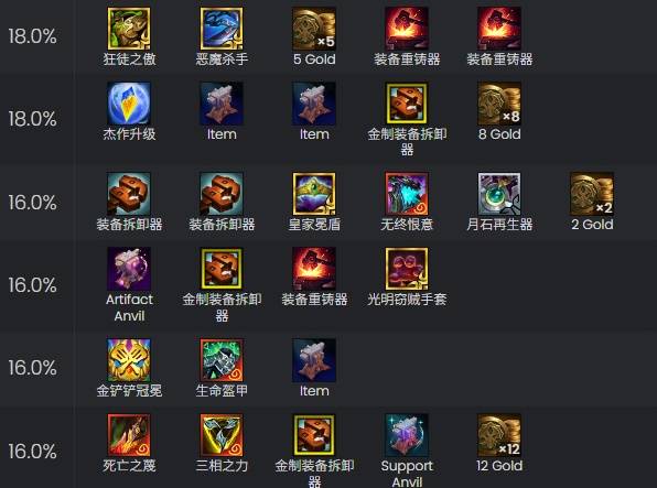 最终阵容完整站位图，前排厚实，男枪与厄加特分居两侧准备收割