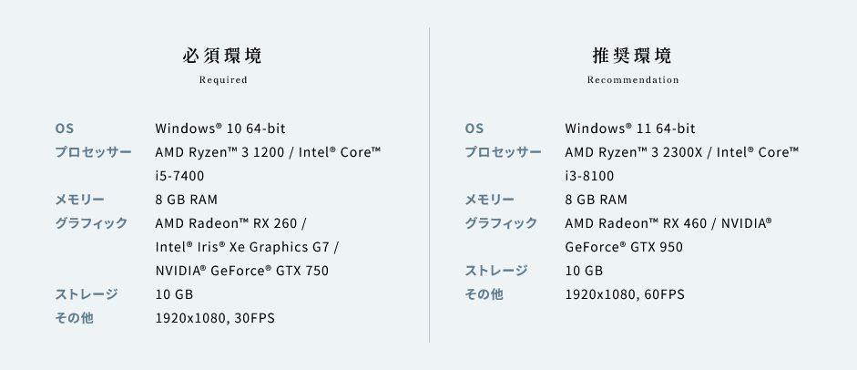 PC版游戏配置要求图表，列出操作系统、CPU、内存、显卡及存储空间的最低与推荐配置信息