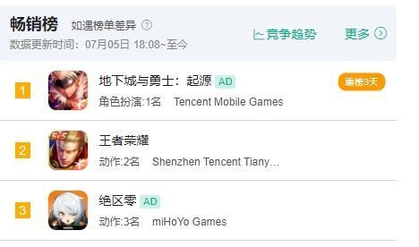 《绝区零》在iOS畅销榜排名走势图表，显示其稳定位于前列