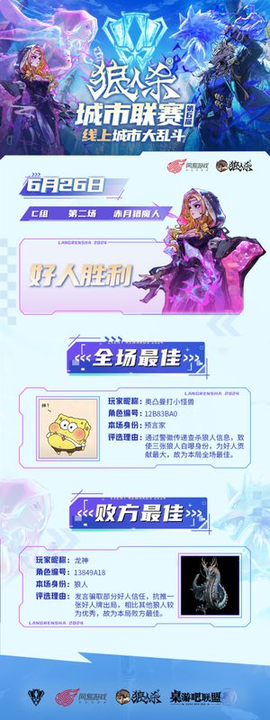 ‘奥凸曼打小怪兽’选手带领好人阵营获胜后的结算画面