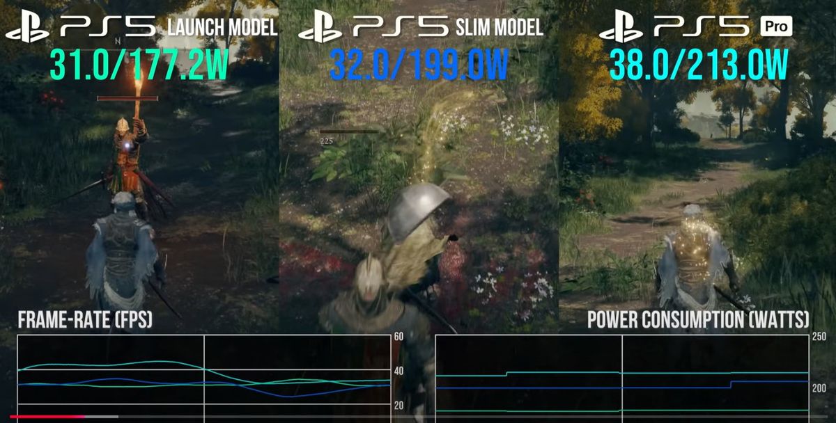 PS5 Pro与PS5 Slim主板对比图，显示元件排布差异