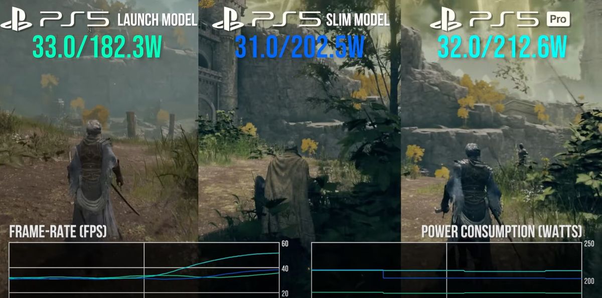 PS5 Pro SOC芯片位置标注图，推测其为4纳米工艺