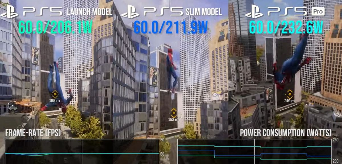 PS5 Pro与PS5 Slim功耗监测数据对比表