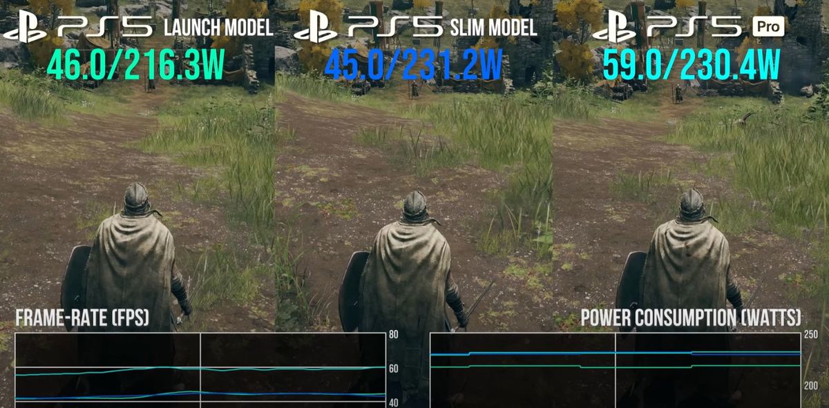 PS5 Pro运行《漫威蜘蛛侠2》时的帧率与功耗波动曲线图