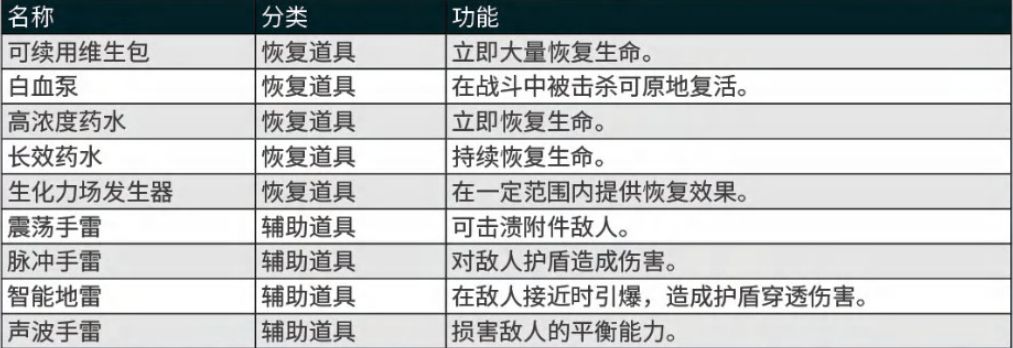 《剑星》战斗中角色倒地画面，提示玩家按下O键快速起身的操作指引