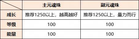 极限保星准备界面，展示主副珠属性要求与目标值设定