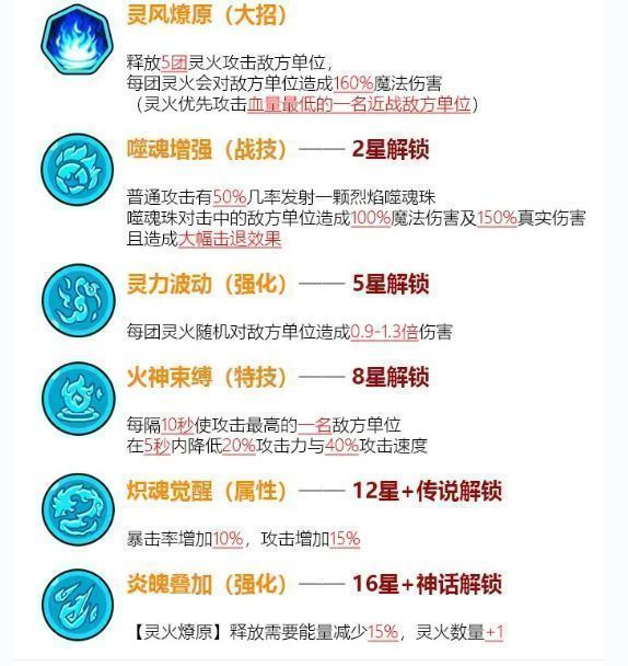 祝融全身立绘展示，身披赤焰铠甲，手持灵火法杖，眼神凌厉，周身环绕火焰能量