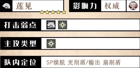 莲见角色信息面板截图，包含名称、职业、突破弱点、影响力及星级等基础属性展示