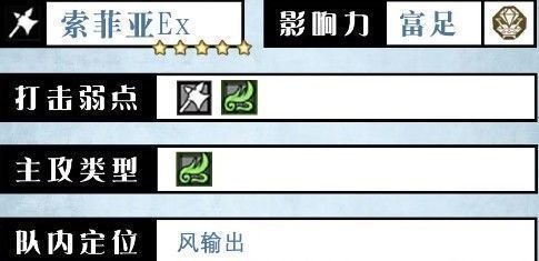 索菲亚角色详细信息界面截图，包含职业、星级、弱点与影响力属性展示