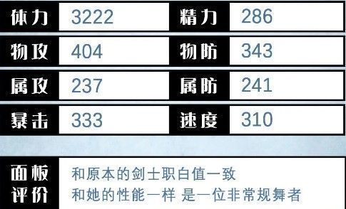 菲欧儿技能面板截图，显示其被动与主动技能详细效果说明