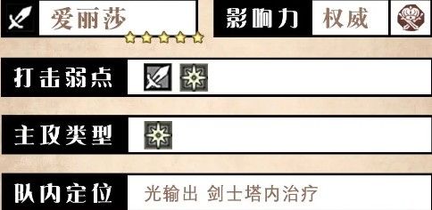 爱丽莎角色信息界面截图，显示其职业、星级、弱点及影响力属性