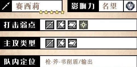 赛西莉详细属性面板截图，展示星级、职业、弱点属性及基础数值分布