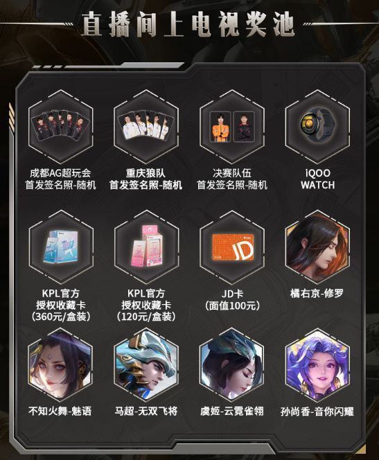 线上抽奖活动说明图，展示参与方式与奖品清单