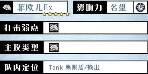 菲欧儿技能界面展示图，清晰呈现其被动与主动技能图标及效果说明