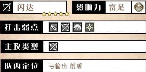 闪达角色立绘展示，身穿猎人装束，手持长弓，眼神锐利，背景为草原与远山