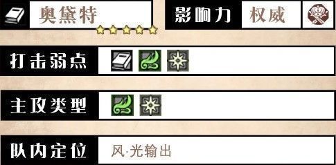 奥黛特角色信息界面截图，显示其职业、突破弱点、影响力及初始星级等详细数据