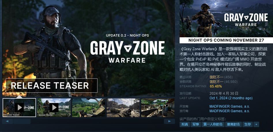 《灰区战争》Steam商店页面截图，显示游戏当前评价为‘褒贬不一’，价格128元，缺少简体中文支持