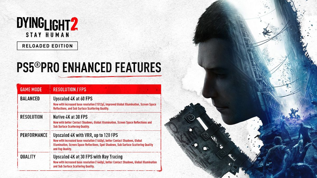 《消逝的光芒2》四种图形模式对比图，展示不同设置下的画质、帧率与光线追踪效果差异