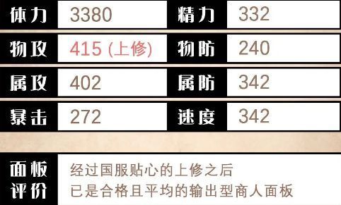 多萝德娅技能面板截图，清晰展示被动与两个主动技能的详细说明及消耗数值