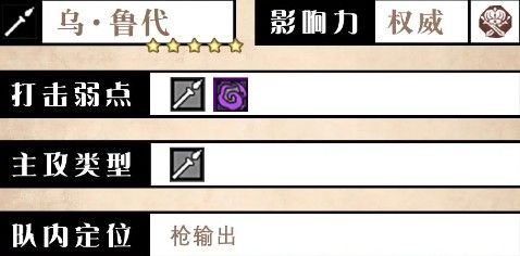 乌·鲁代角色信息界面截图，清晰展示职业、突破弱点、影响力及初始星级等关键数据