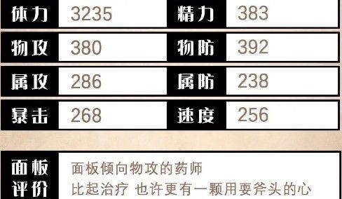 亚芬基础属性面板图，显示其HP、攻击、防御、魔力、速度等数值分布情况