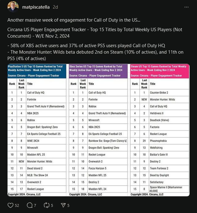 Xbox主机与PC并列展示，屏幕上显示《使命召唤：黑色行动6》多人对战画面，象征跨平台融合