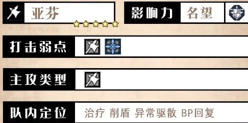 亚芬技能界面截图，显示其四项主动技能图标与描述，界面风格为典型的日式<a target=