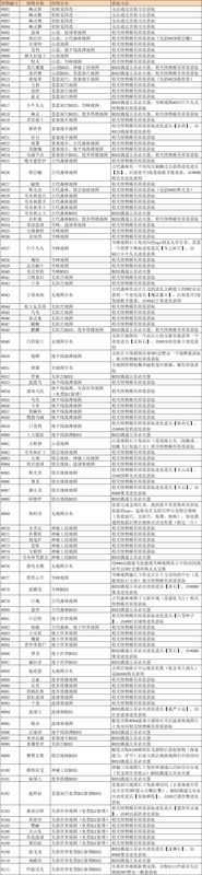 《怪物乐土》全图鉴界面截图，展示多种怪物形象、名称及收集状态