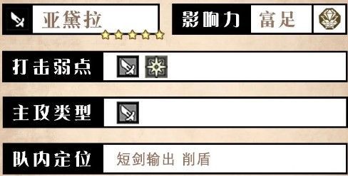 亚黛拉技能界面展示，包含梦幻三段、空蝉之术与残像乱舞三个技能图标及效果说明