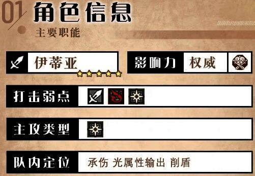 伊蒂亚技能界面截图，展示天堂之门与奇迹的太刀两个技能图标及详细参数