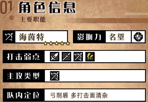 海茵特在游戏中的战斗建模展示，正在拉弓瞄准，技能特效环绕