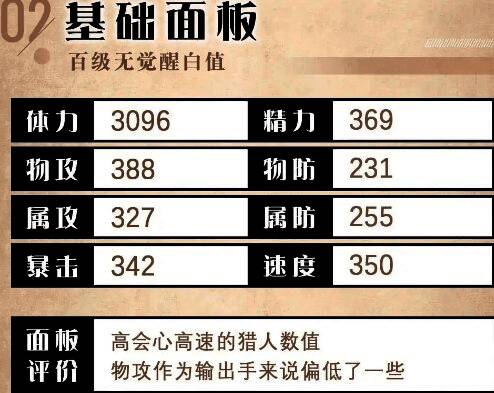 海茵特的基础属性面板截图，包含攻击力、防御力、速度、暴击率等数值分布