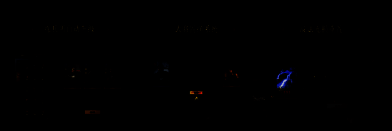 玩家内城建设界面展示，建筑布局整齐，土地开发进度条清晰，整体界面简洁直观