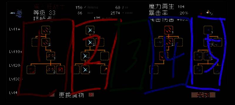 《怪物乐土》技能树界面截图，清晰标注各角色技能栏位划分，红色箭头指向关键技能节点