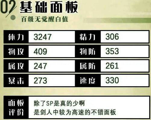 利夏尔基础属性面板截图，详细列出生命值、攻击力、防御力、SP等数值