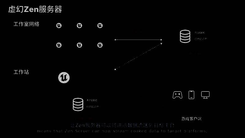 Fab内容商城界面，展示可拖拽的3D资产库