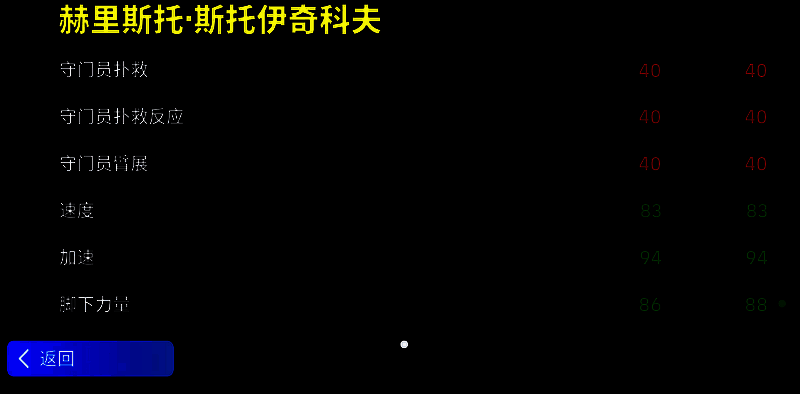 游戏内斯托伊奇科夫球员卡展示，属性面板亮眼，射门、加速、进攻意识等数值接近满格