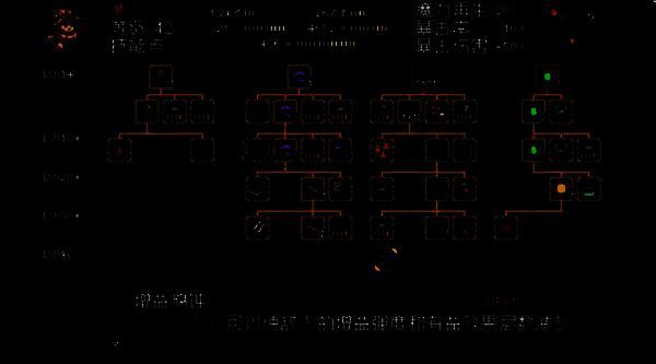 三种进化前后的怪物对比图：熔岩虫→熔岩蛾，岩球怪→巨岩怪，苍鸦→巨苍鸦